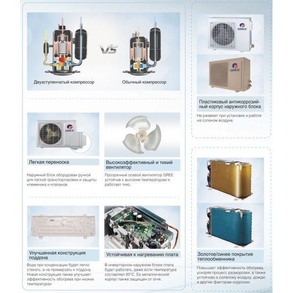 Кондиціонер Gree GWH09UB-K3DNA4F/I U-Crown GWH09UB-K3DNA4F/I фото