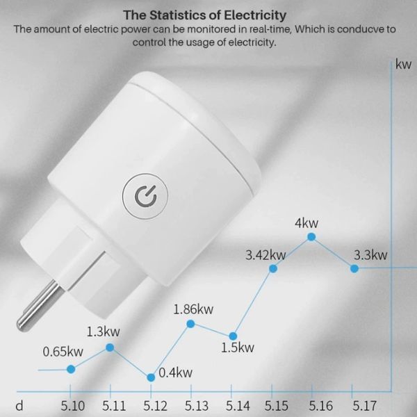 SMART Wi-Fi Розетка з лічильником енергоспоживання 20А (4200Вт) sm-30291 фото