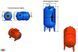 Бак с гидроаккумулятором Zilmet Ultra-Pro 1000 V 10 bar B09035 фото 2
