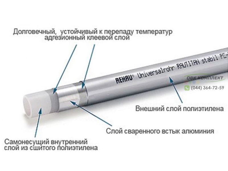Труба Rehau Rautitan Stabil 40х6,0 для отопления и водоснабжения 130111-005 фото