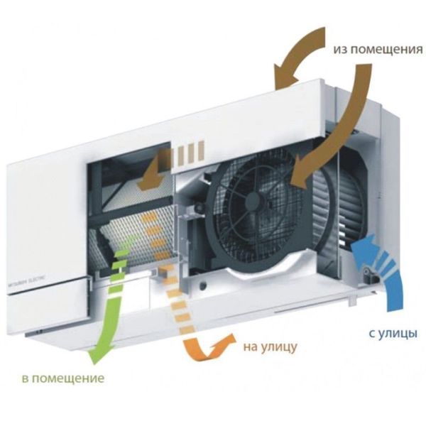 Mitsubishi Electric LOSSNAY VL-100EU5-E - приточно-вытяжная установка с рекуператором VL-100EU5-E фото