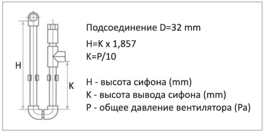 Принцип роботи краплеуловлювача
