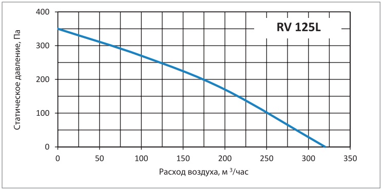 Аеродинамічні показники
