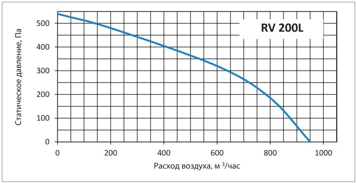 Аеродинамічні показники