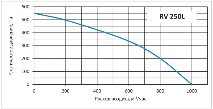 Аеродинамічні показники