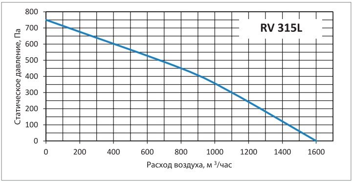 Аеродинамічні показники