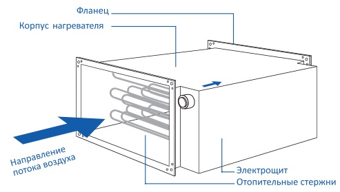 Особенность конструкции