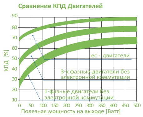Общие технические показатели
