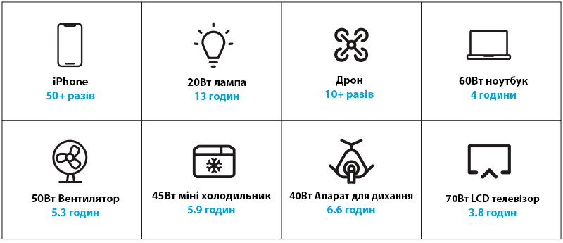 Час використання станції Altek PowerBox AL 300