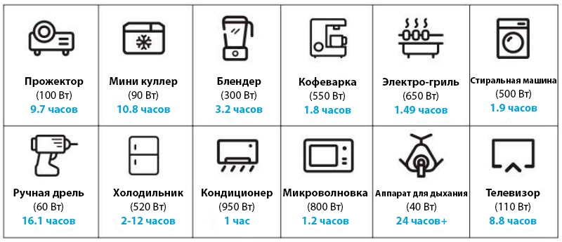 Время использования станции Altek PowerEdge AL 1000