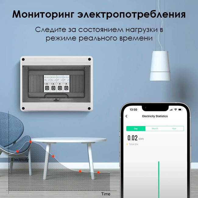 Просмотр статистики SMART Wi-Fi Автоматического выключателя 63А 1P Tuya с мониторингом мощности Просмотр статистики