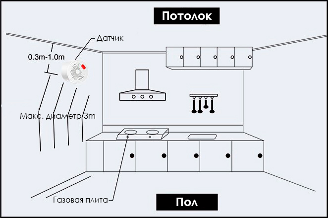 Установка устройства