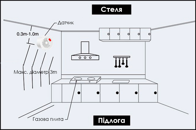 Встановлення пристрою