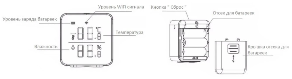 Умовні позначення