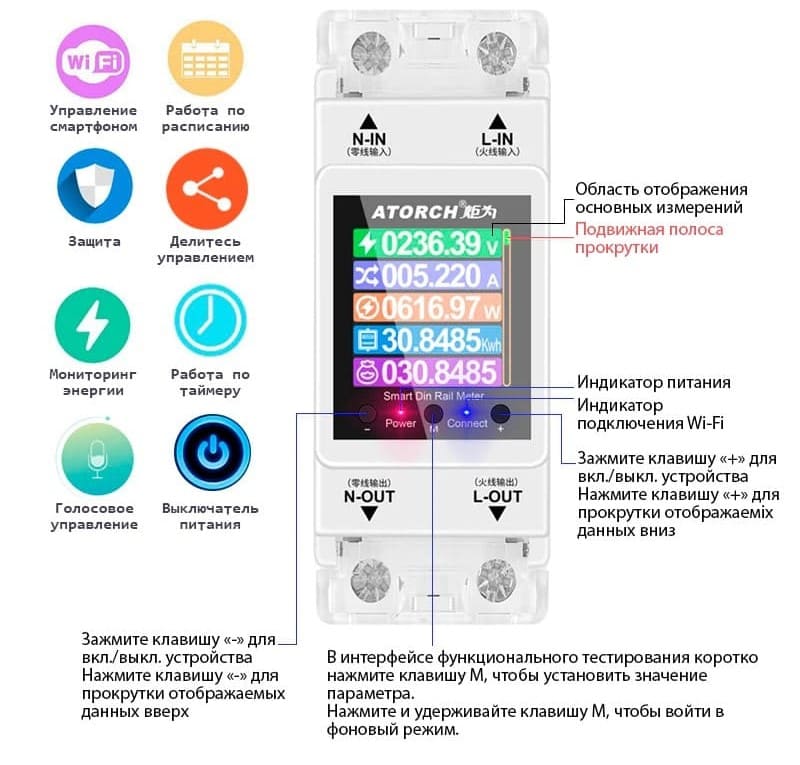 Преимущества и управление устройства