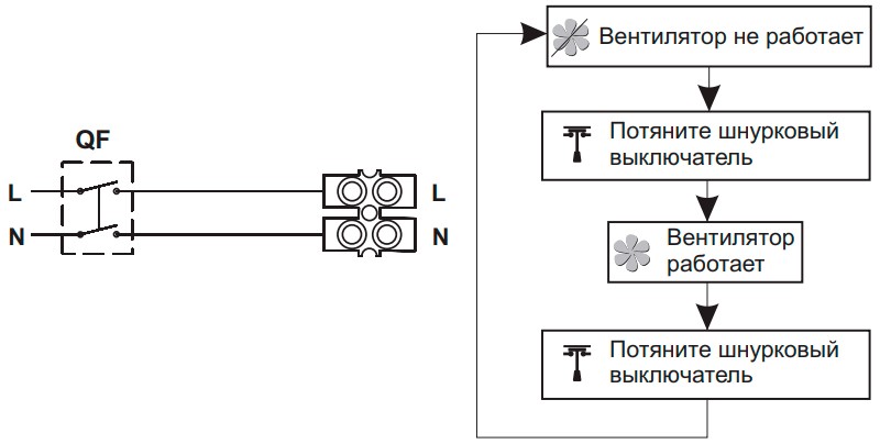 Подключение Blauberg Aero 150 S