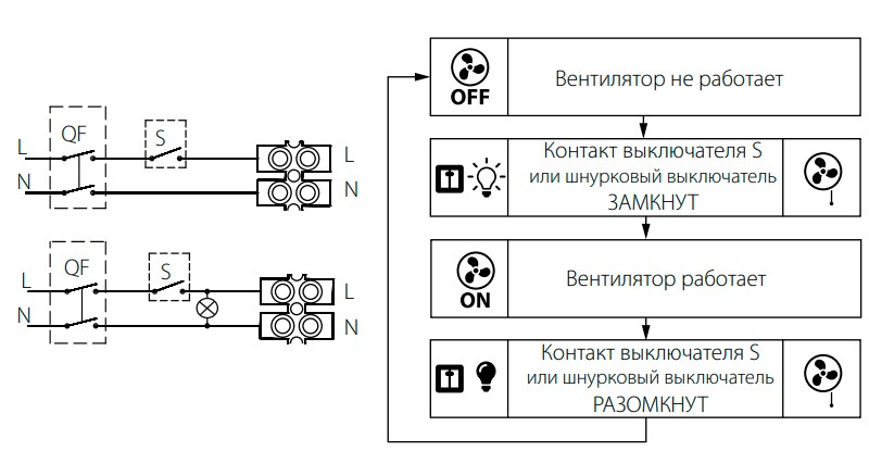 Подключение Blauberg Quatro 125