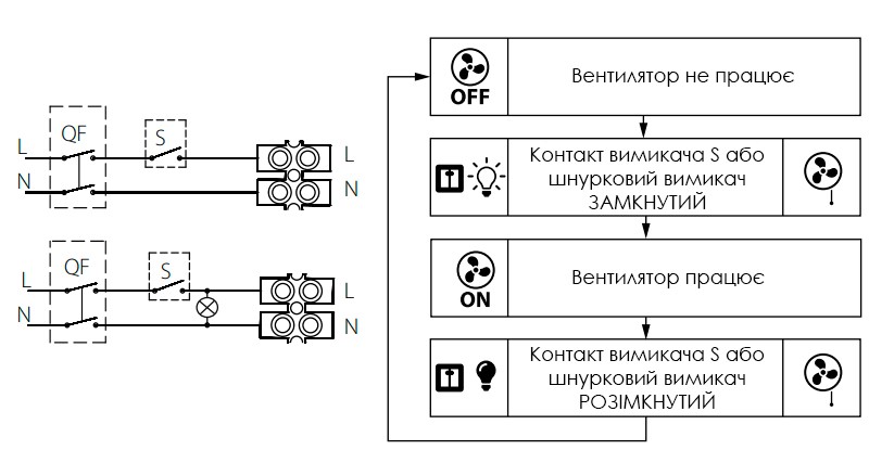 Підключення Blauberg Quatro 125