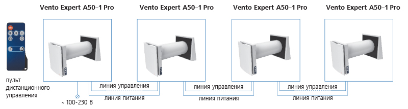 Работа установки
