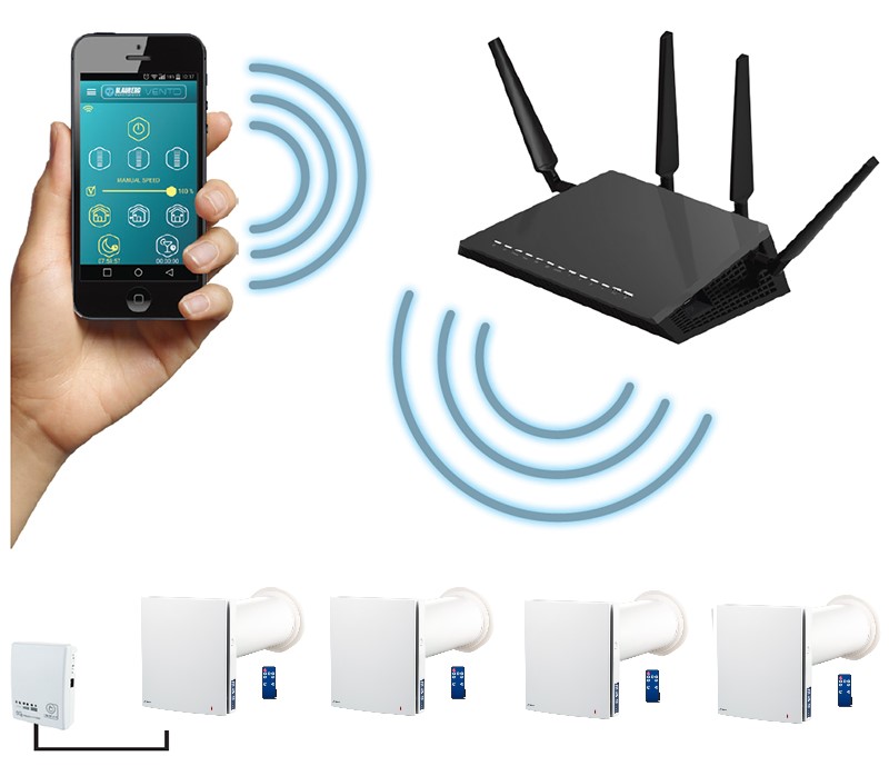 Blauberg Vento Expert Plus WiFi управління Пульт управління Blauberg Vento Expert Plus WiFi