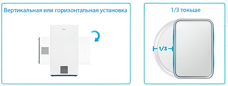 Варианты установки бойлера Midea Prime Wi-Fi D100-20ED6 (D)