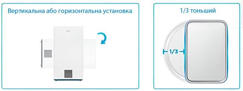 Варіанти установки водонагрівача Midea Prime Wi-Fi D100-20ED6 (W)