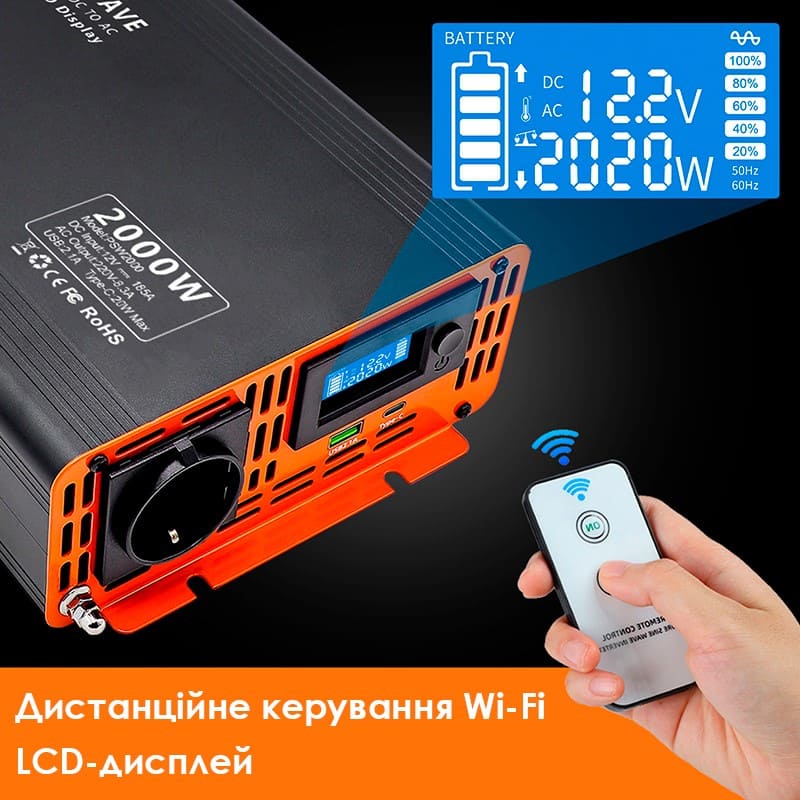 Wi-Fi та LED-дисплей пристрою