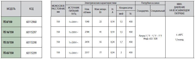 Техническая характеристика DAB VS