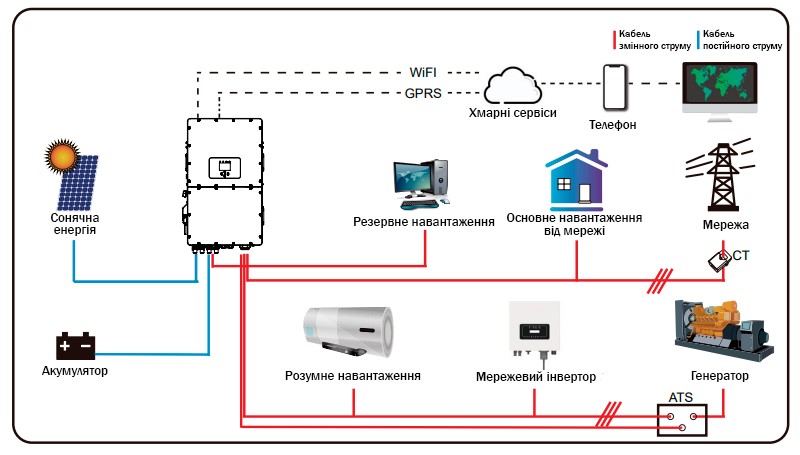 Схема підключення інвертора Deye SUN-30K-SG01HP3-EU-BM3 30KW Підключення Deye SUN-30K-SG01HP3-EU-BM3 30KW