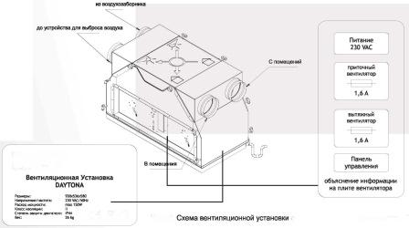 установка Dospel DAYTONA 250 DC BERLUF