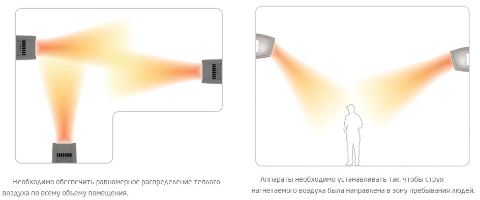 Пример установки тепловентилятора