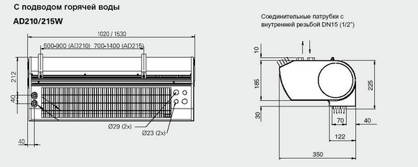Габаритні розміри