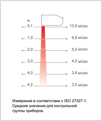 Режим роботи Режим роботи