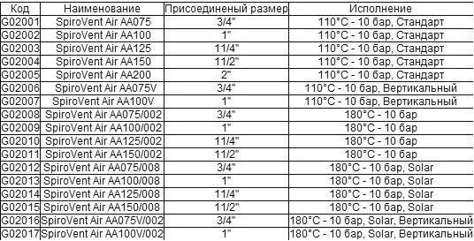 Техническая характеристика сеператора