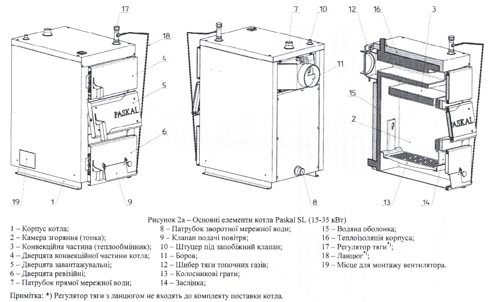 Конструкція котла Paskal SL 15 Структура котла Paskal SL 15