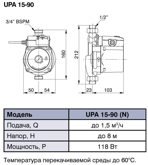 Габаритні розміри циркуляційного насоса Grundfos UPA