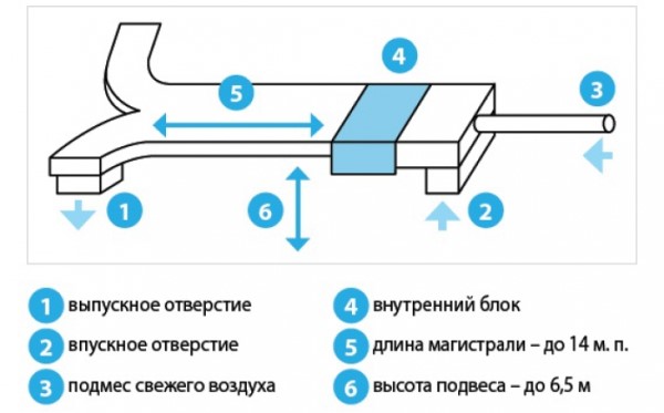 Подмес свежего воздуха 2