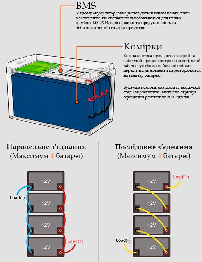 Конструкція пристрою