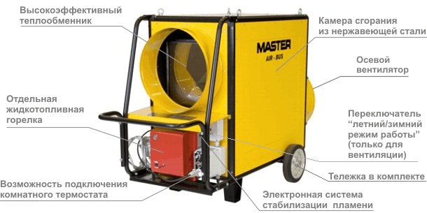 Конструкція моделі