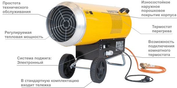 Конструкция модели