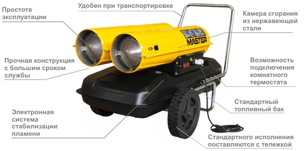 Конструкция пушки
