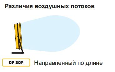 Принцип роботи вентилятора