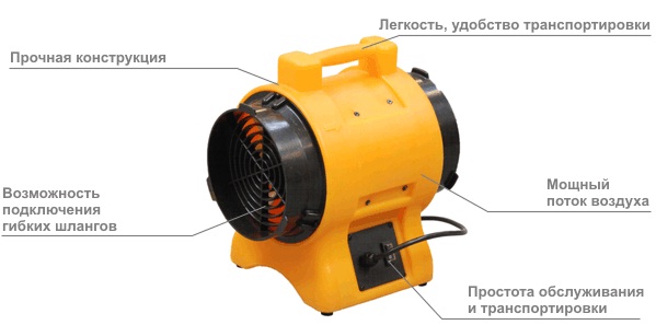 Конструкція підлогового вентилятора
