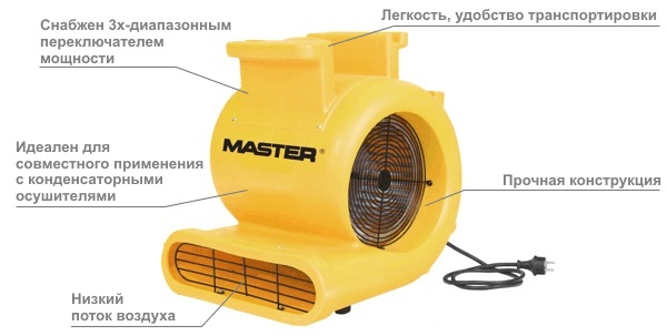 Конструкція підлогового вентилятора