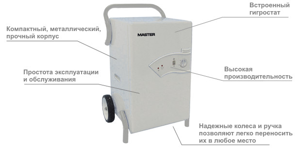 Конструкція осушувача Майстер