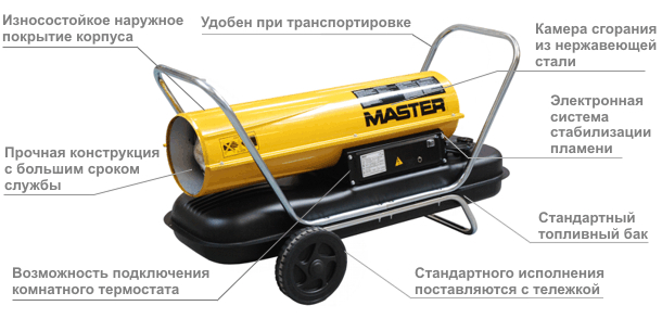 MASTER B 100 CED обозначения Устройство MASTER B 100 CED