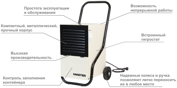 Конструкція осушувача Майстер