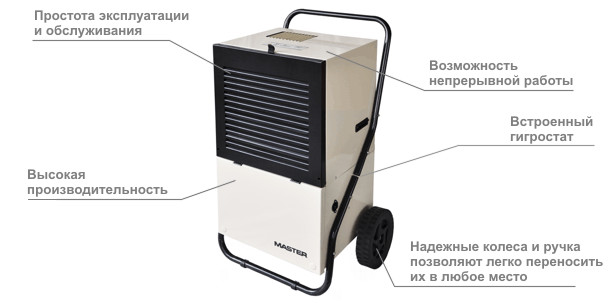 Конструкция осушителя воздуха Мастер