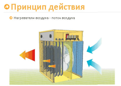 Принцип роботи електричної гармати Майстер
