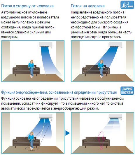 Функция 3D I-SEE